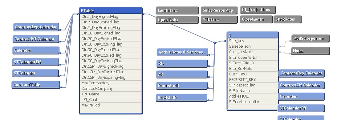 data model.png